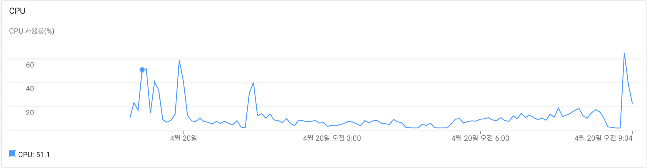 스크린샷 2016-04-20 09.05.00