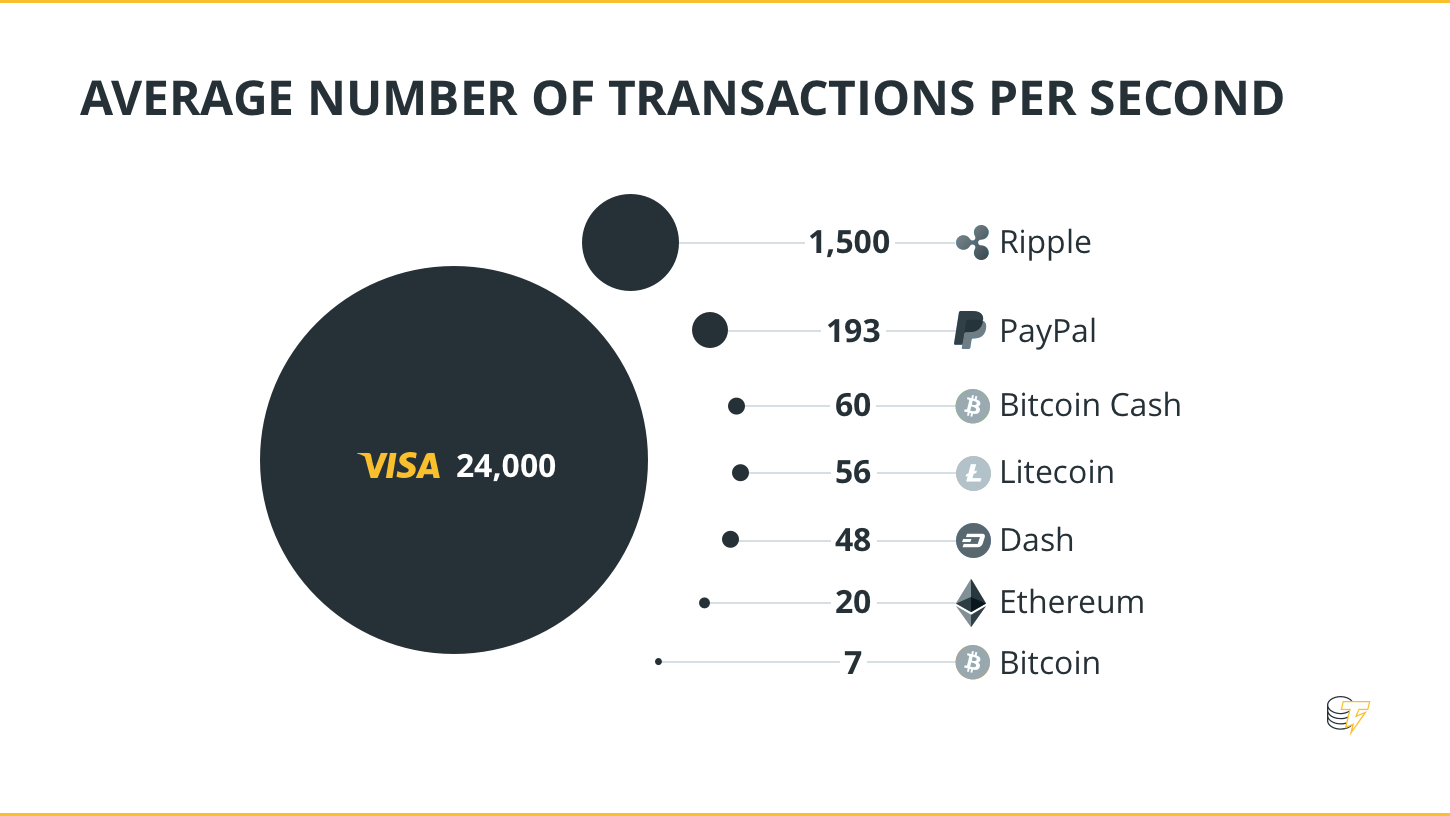 avg-transaction