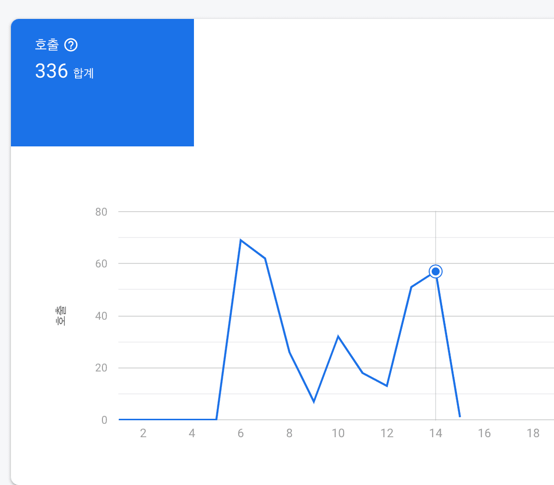 cloud functions